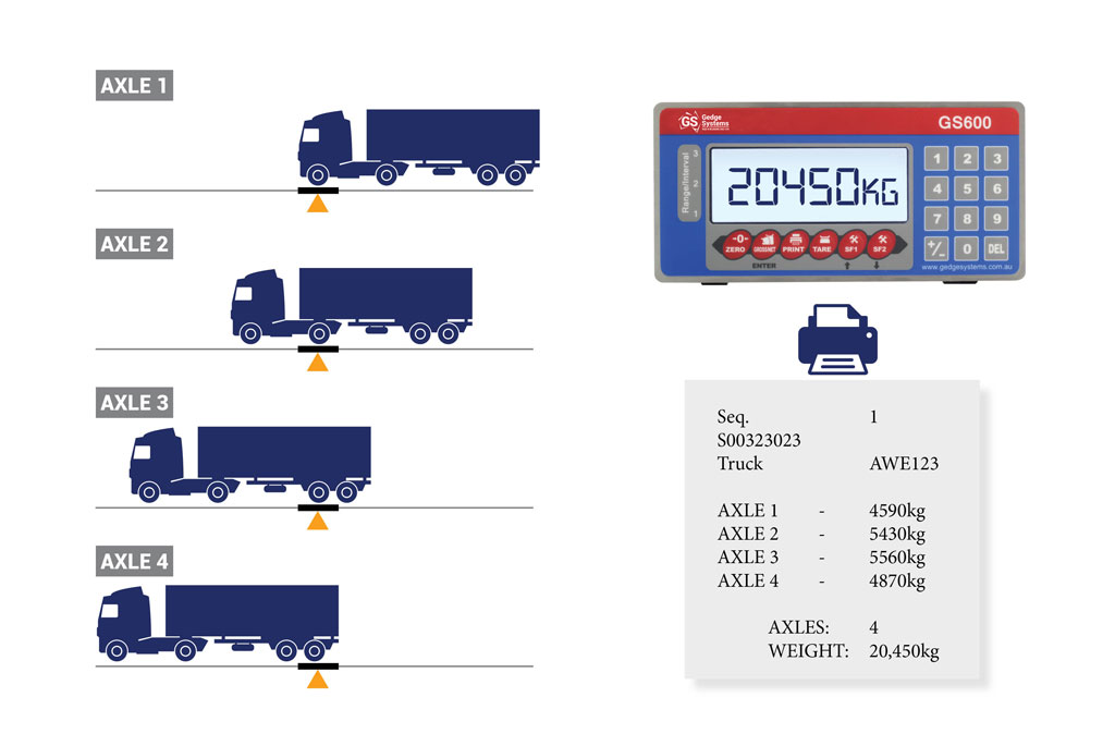 Axle-weighing-weighbridge